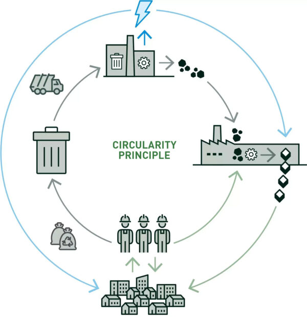 infographic-circularity-EN